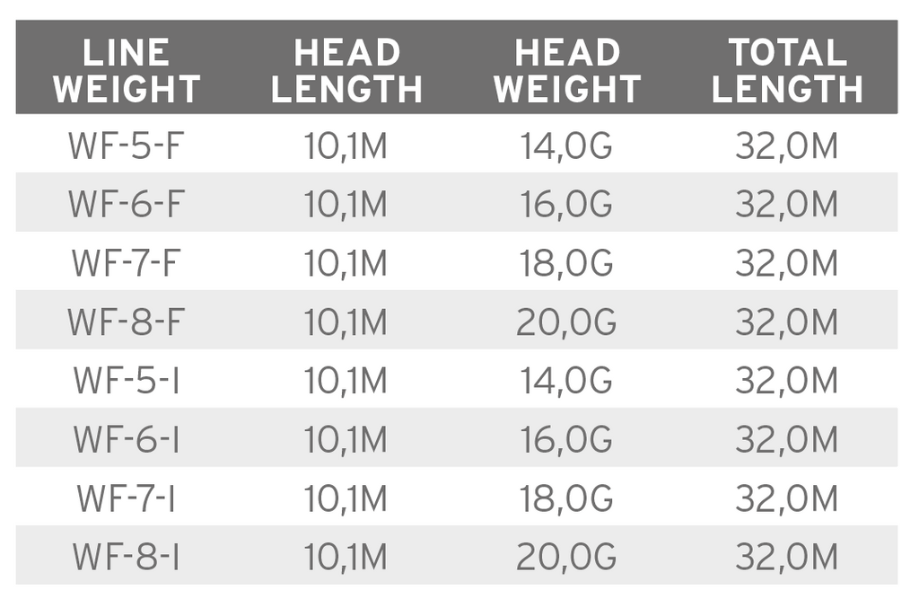 Mastery Volantis Fluglina WF6