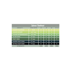 Polyleader Salmon/Steelhead XS 10 fot EXTRA FAST SINKING
